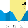 Kuliliak Bay tide chart for Friday, April 10, 2026