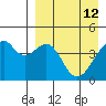 Kuliliak Bay tide chart for Sunday, April 12, 2026
