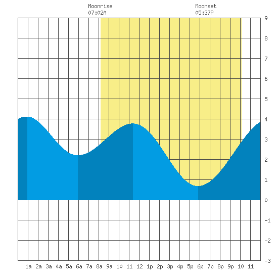 Kuliliak Bay tide chart for Monday, April 13, 2026