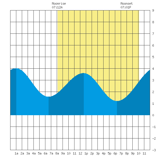 Kuliliak Bay tide chart for Tuesday, April 14, 2026