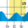 Kuliliak Bay tide chart for Wednesday, April 15, 2026