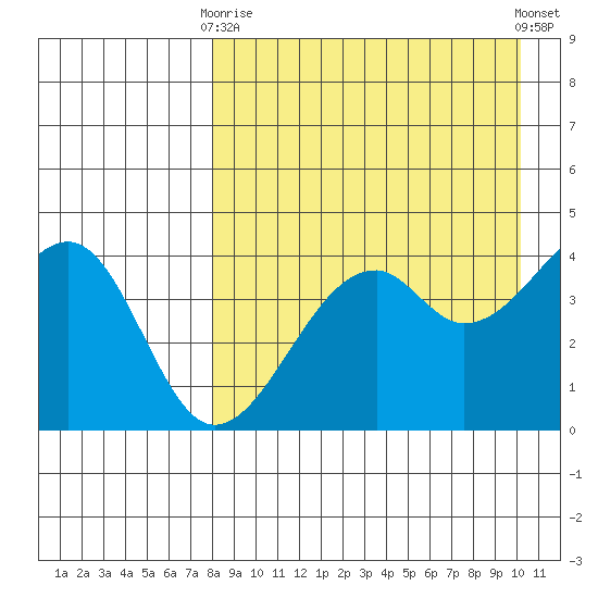 Kuliliak Bay tide chart for Thursday, April 16, 2026