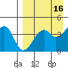 Kuliliak Bay tide chart for Thursday, April 16, 2026
