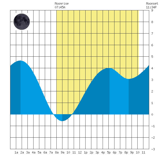 Kuliliak Bay tide chart for Friday, April 17, 2026