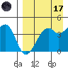 Kuliliak Bay tide chart for Friday, April 17, 2026
