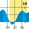 Kuliliak Bay tide chart for Saturday, April 18, 2026