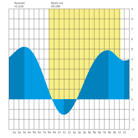 Kuliliak Bay tide chart for Sunday, April 19, 2026