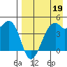 Kuliliak Bay tide chart for Sunday, April 19, 2026
