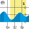 Kuliliak Bay tide chart for Wednesday, April 1, 2026