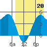 Kuliliak Bay tide chart for Monday, April 20, 2026