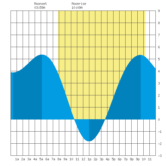 Kuliliak Bay tide chart for Tuesday, April 21, 2026