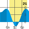 Kuliliak Bay tide chart for Tuesday, April 21, 2026