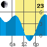 Kuliliak Bay tide chart for Thursday, April 23, 2026