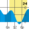 Kuliliak Bay tide chart for Friday, April 24, 2026
