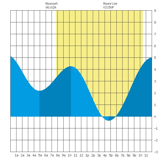Kuliliak Bay tide chart for Saturday, April 25, 2026
