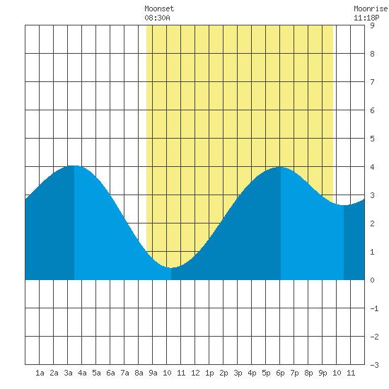 Kuliliak Bay tide chart for Thursday, April 2, 2026