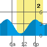 Kuliliak Bay tide chart for Thursday, April 2, 2026