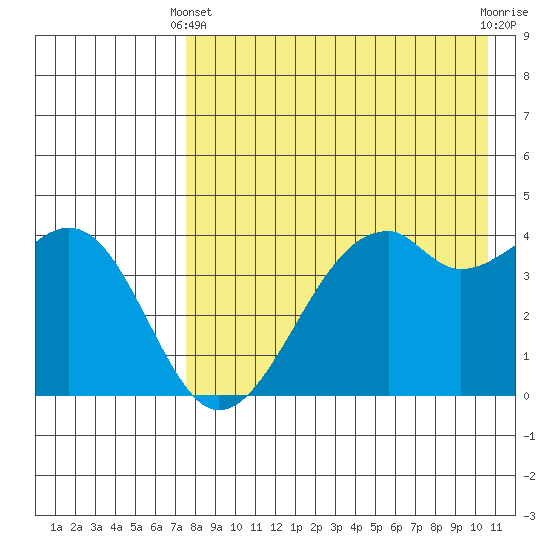 Kuliliak Bay tide chart for Thursday, April 30, 2026