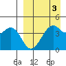 Kuliliak Bay tide chart for Friday, April 3, 2026