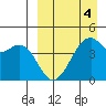 Kuliliak Bay tide chart for Saturday, April 4, 2026