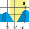 Kuliliak Bay tide chart for Sunday, April 5, 2026
