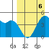 Kuliliak Bay tide chart for Monday, April 6, 2026