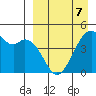 Kuliliak Bay tide chart for Tuesday, April 7, 2026
