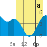 Kuliliak Bay tide chart for Wednesday, April 8, 2026