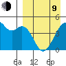 Kuliliak Bay tide chart for Thursday, April 9, 2026