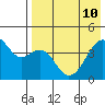 Kuliliak Bay tide chart for Sunday, May 10, 2026