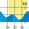 Kuliliak Bay tide chart for Monday, May 11, 2026