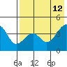Kuliliak Bay tide chart for Tuesday, May 12, 2026