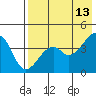 Kuliliak Bay tide chart for Wednesday, May 13, 2026