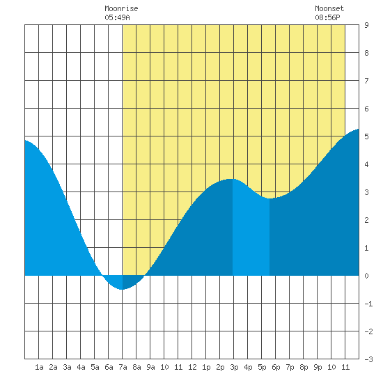 Kuliliak Bay tide chart for Thursday, May 14, 2026