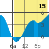 Kuliliak Bay tide chart for Friday, May 15, 2026