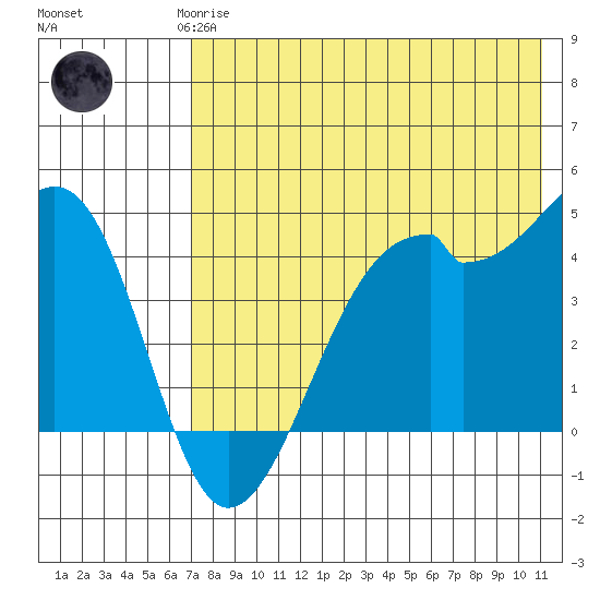 Kuliliak Bay tide chart for Saturday, May 16, 2026