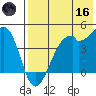 Kuliliak Bay tide chart for Saturday, May 16, 2026