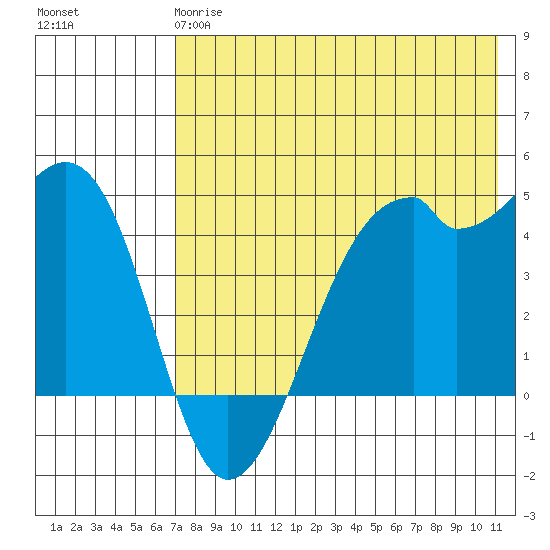 Kuliliak Bay tide chart for Sunday, May 17, 2026