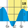 Kuliliak Bay tide chart for Monday, May 18, 2026