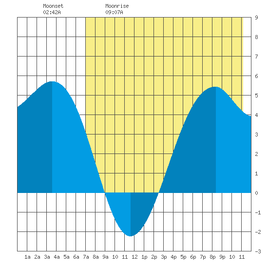 Kuliliak Bay tide chart for Tuesday, May 19, 2026
