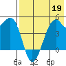 Kuliliak Bay tide chart for Tuesday, May 19, 2026