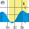 Kuliliak Bay tide chart for Friday, May 1, 2026
