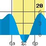 Kuliliak Bay tide chart for Wednesday, May 20, 2026