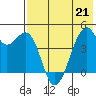 Kuliliak Bay tide chart for Thursday, May 21, 2026