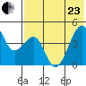 Kuliliak Bay tide chart for Saturday, May 23, 2026
