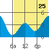Kuliliak Bay tide chart for Monday, May 25, 2026