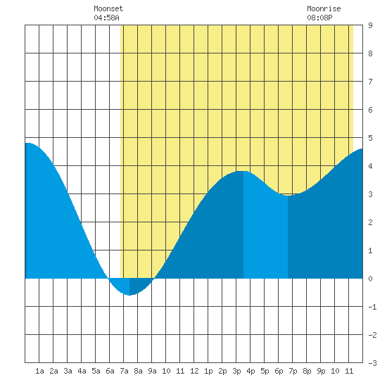 Kuliliak Bay tide chart for Wednesday, May 27, 2026