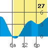 Kuliliak Bay tide chart for Wednesday, May 27, 2026