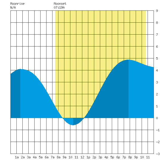 Kuliliak Bay tide chart for Saturday, May 2, 2026