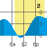 Kuliliak Bay tide chart for Saturday, May 2, 2026
